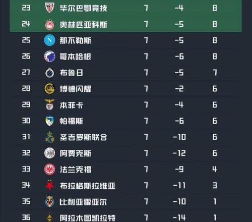 拉斯帕尔马,斯主帅,阻挡如奥尔,神殿娱乐官网,神殿娱乐平台,神殿娱乐体育,神殿娱乐A超凡国际