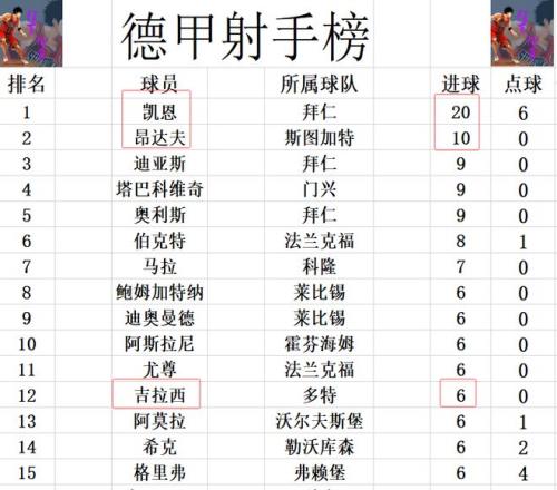 蘇亞雷斯回,歸國家隊,與努涅斯共,神殿娱乐官网,神殿娱乐平台,神殿娱乐体育,神殿娱乐A超凡国际