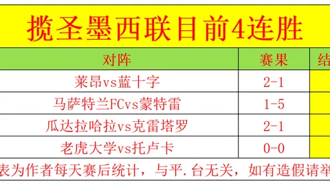 莫兰特22分助灰熊逆风翻盘爵士；三球34+11闪耀，黄蜂逆转火箭取胜