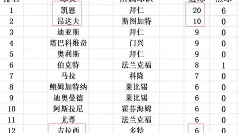 蘇亞雷斯回歸國家隊，與努涅斯共論烏拉圭9號球衣選擇方案